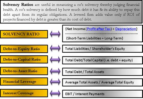 Capital Gearing - India Dictionary