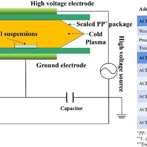 Image result for ACP En Python