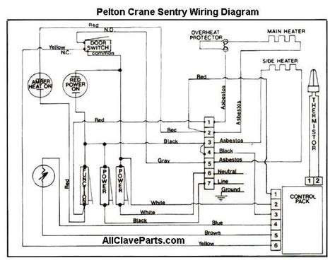 Sentry Receiver Programming Dip Switch 的图像结果