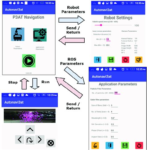 Image result for GUI Navigation Test