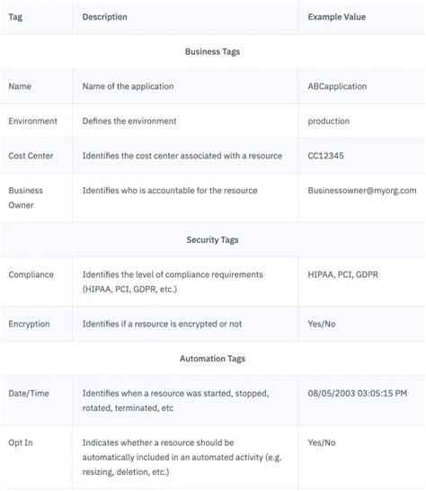 Image result for Computing Cost Allocation Rate