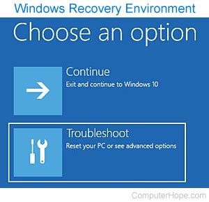 Image result for WinRE Windows Recovery Environment Image