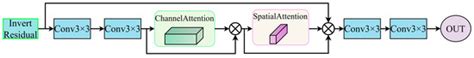 A Lightweight Pig Aggressive Behavior Recognition Model by Effective ...