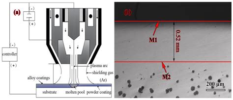 Comparative Study on the Hardness and Wear Resistance of the Remelted ...