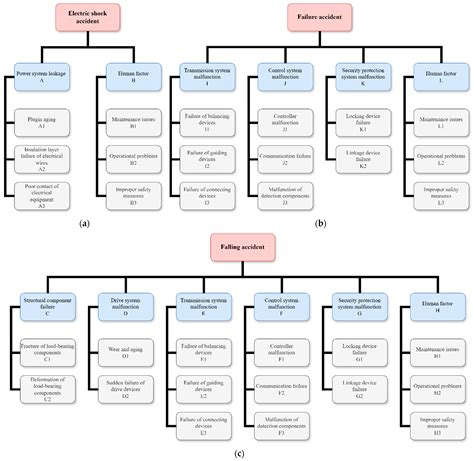 Safety Risk Assessment Method of In-Service Stage Suspension Equipment ...