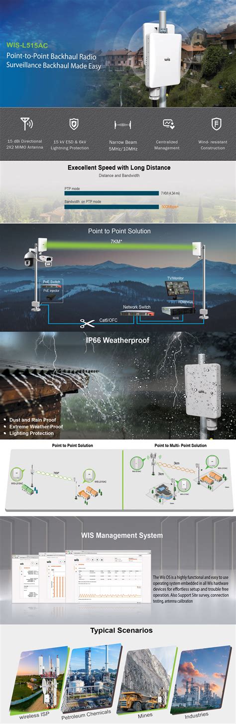 500Mbps+ | Gigabit | 15dBi | 7Km | WIS-L515AC