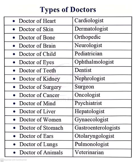 Pin by Mary Minniear on Health | Medical school stuff, Medical school essentials, Biology facts