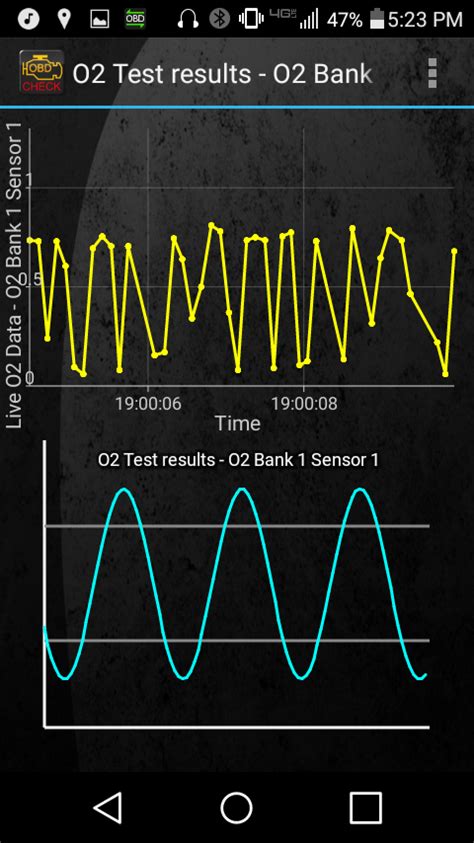 GM O2 Sensor Operation 的图像结果
