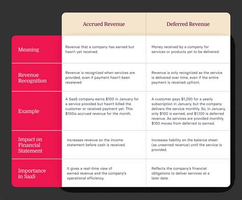 What is accrued revenue? A guide to unbilled income | HiBob