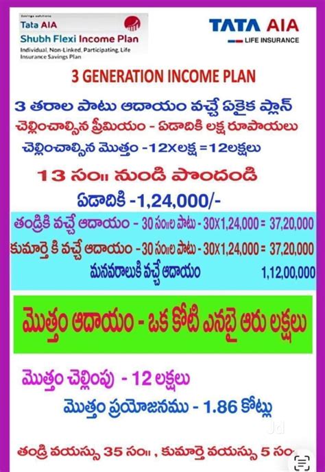 Sunrise Financial Solutions TATA AIA LIFE & AIG HEALTH INSURANCE ...