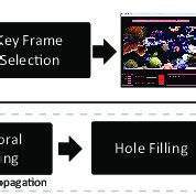 Image result for WinForms Tutorial User Input Dat Aflow