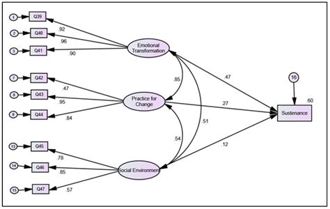 Testing Multi-Theory Model (MTM) in Explaining Sunscreen Use among ...