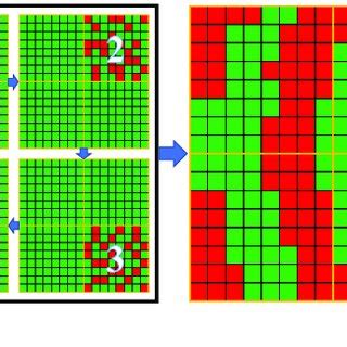 Sub Array JavaScript 的图像结果
