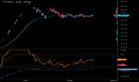 Image result for TTML Video Tutorial