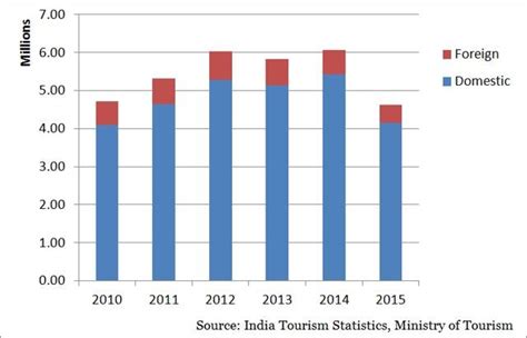 Why the 40,000 cap on daily ticket sales at Taj Mahal may be a bad idea ...