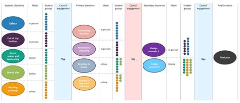 Geo-Design in Planning for Bicycling: An Evidence-Based Approach for ...