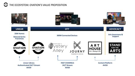 Ovation is an American television network | Televisionadgroup