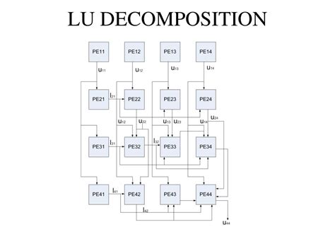 Image result for LU Decomposition Matrix Using Permutation