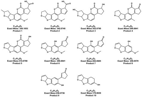 Exploration of Aflatoxin B1 Degradation Products via Kocuria rosea ...