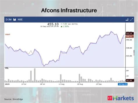 V-Guard Industries - Tata Investment among 7 stocks closed crossing ...