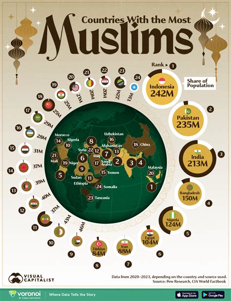 Mapped: Africa's North-South Religious Divide Explained