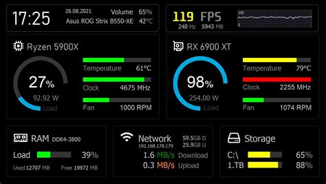 Image result for AIDA64 Sensor Panel Designs
