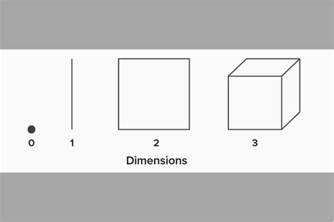 Image result for Explaining Dimensions