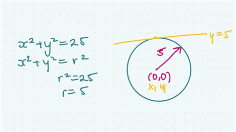 Image result for Tangent Line Circle Example Material