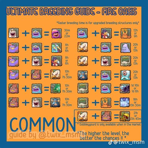 MSM Breeding Guide: Fire Oasis Island Common