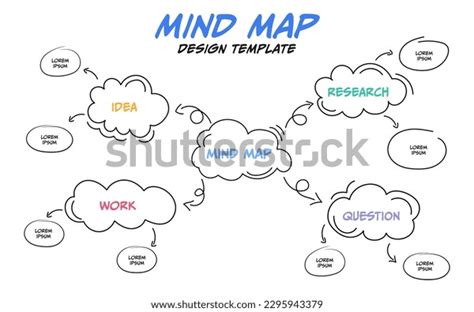 Mind Map Pattern 的图像结果