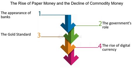Commodity Money 的图像结果
