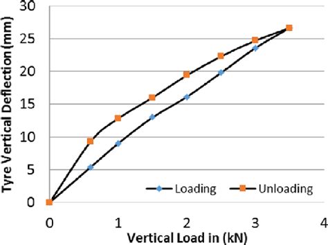 Image result for Deflection From Trinagle Laoding