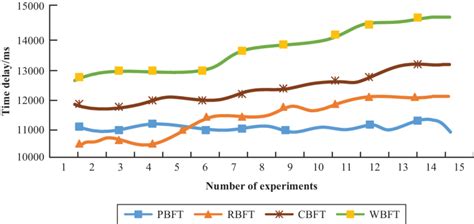 Image result for Multi Test Algorithm