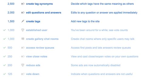 Stack Overflow Reputation 的图像结果