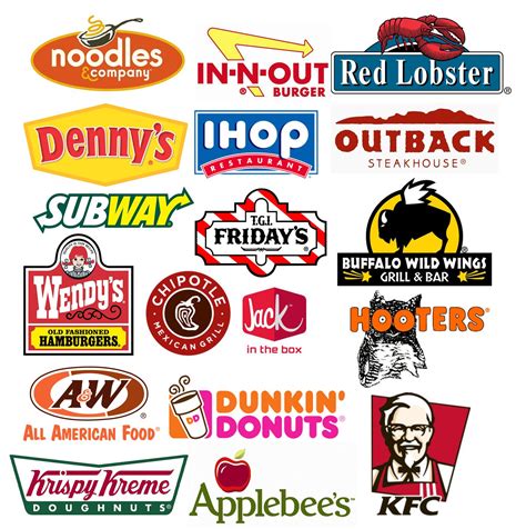 Fast Food Restaurants Names - FOODHUYA