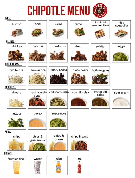 Chipotle Printable Menu Prices