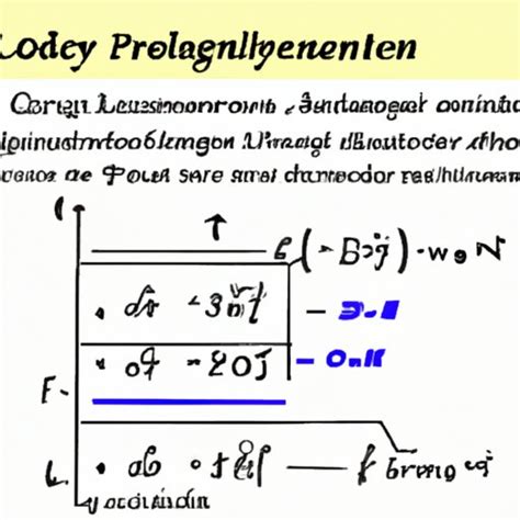 Image result for Rational Function Leading Coefficient