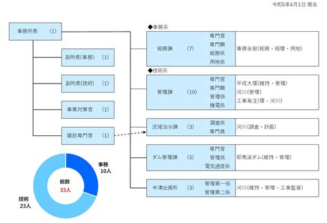 Image result for Mixed Method Methodology Paragraph Example