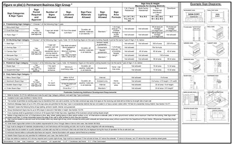 Downward Facing Triangular Signs : Signs : Road signs in the shape of ...