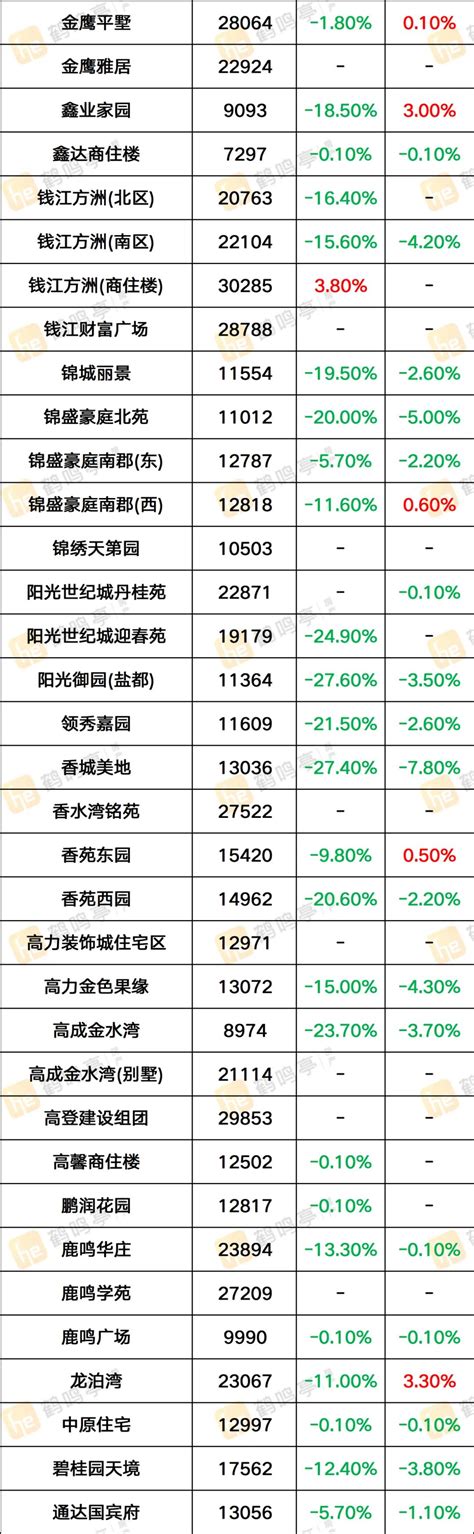 杨浦区二手房最新房价走势（杨浦区二手房最新房价多少） - 房产百科