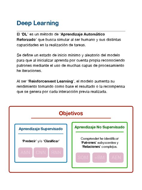 Image result for Deep Learning and Machine Learning Algorhythms Scheme