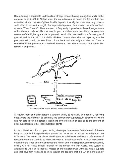 Image result for Resuing Stoping Method