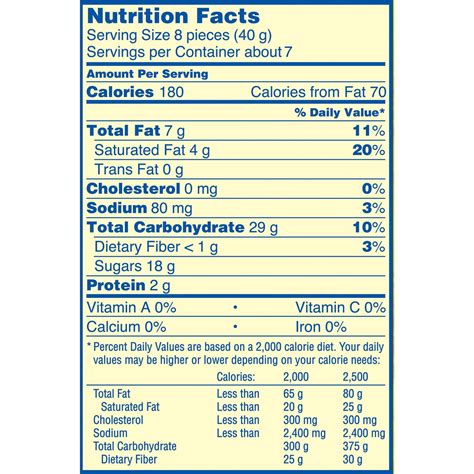 Mini Twix Candy Bar Nutrition Facts | Besto Blog