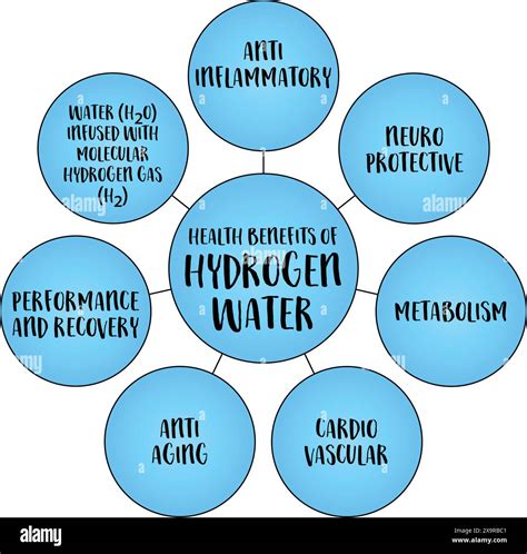 health benefits of hydrogen water infused with molecular hydrogen gas, vector diagram ...