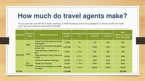 PPT - Home Based Travel Agent Salary PowerPoint Presentation, free download - ID:7277330