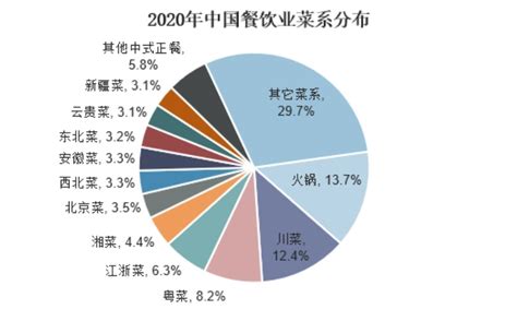 2023中国中式餐饮白皮书｜报告