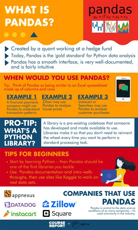 Why Pandas Is Used in Python 的图像结果