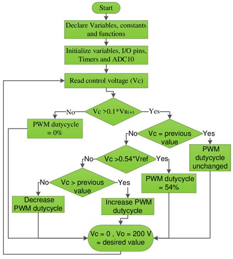 Writing an Algorithm for C Program 的图像结果