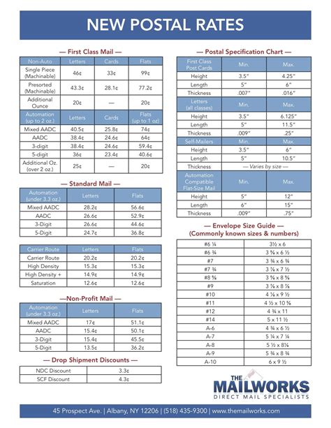 Usps Rate Chart 2025 Printable - Free Printable Chart