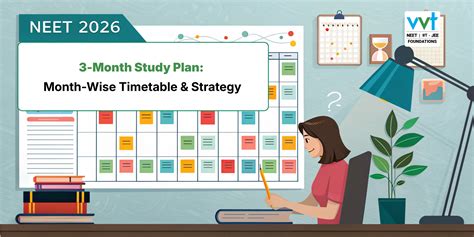 NEET 2026 3-Month Study Plan: Month-Wise Timetable & Strategy